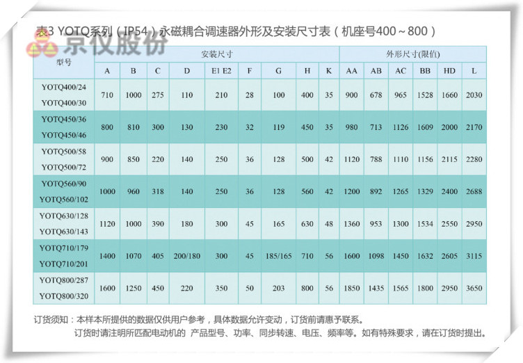 京儀永磁耦合調速器