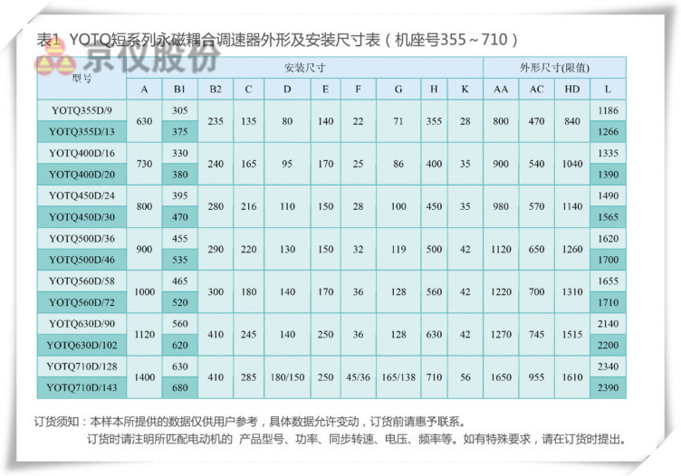 京儀永磁耦合調速器