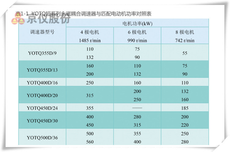 京儀永磁耦合調速器