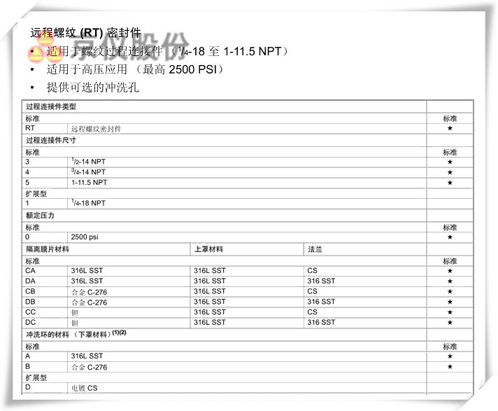 遠程螺紋 (RT) 密封件