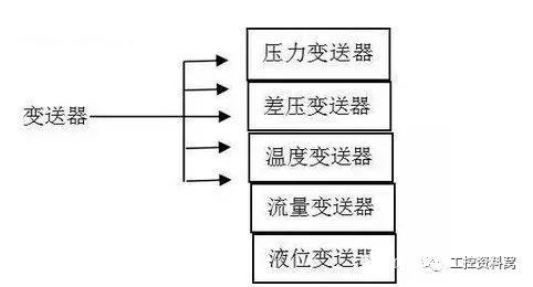 在選擇過程控制儀器之前，您必須首先了解變送器。