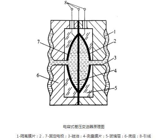 羅斯蒙特壓力變送器光伏特性對(duì)變送器有如此大的影響！