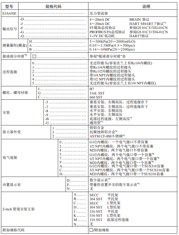 橫河高性能EJA430E壓力變送器壓力測量重慶川儀