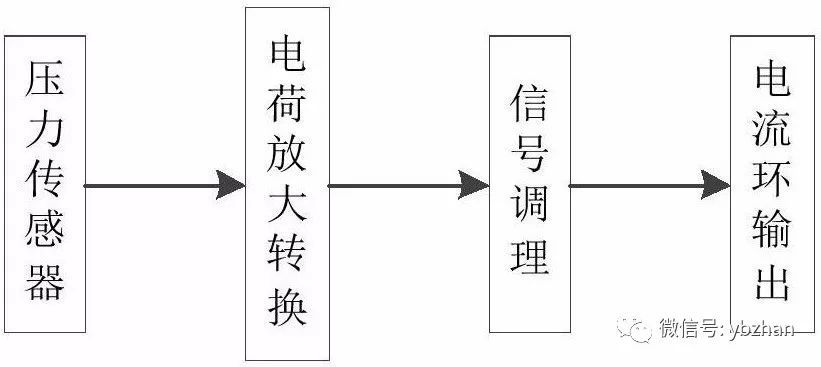 專利，a動態壓力變送器