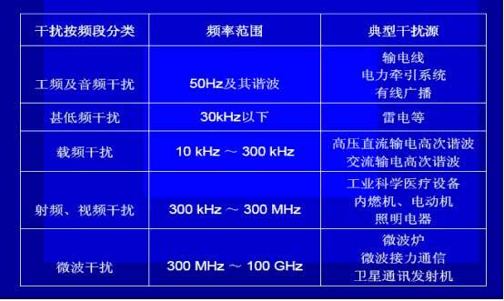 什么是電磁干擾？如何解決壓力變送器的電磁干擾？