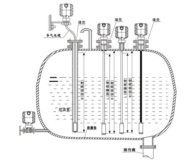 輸入類型液位變送器安裝圖