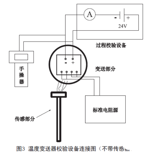 淺談溫度變送器的檢查、維護和故障處理