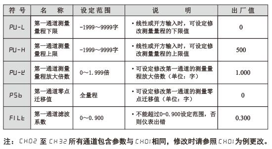 XMDA-6000通道參數(shù)