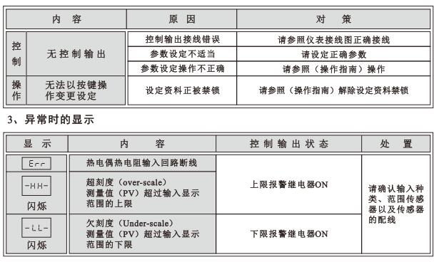 XMDA-6000溫度巡檢儀異常及原因2